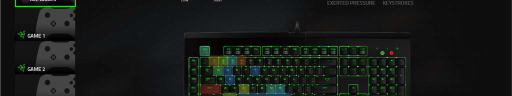 Záložka Heatmaps - Keyboard Heatmaps (Zmapování aktivity) si lze prohlédnout nejčastěji