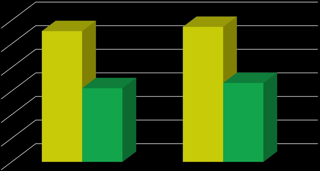 Počty HIM zařazených do PP v období 2016-2017 Rok 2016 2017 (k 31.10.