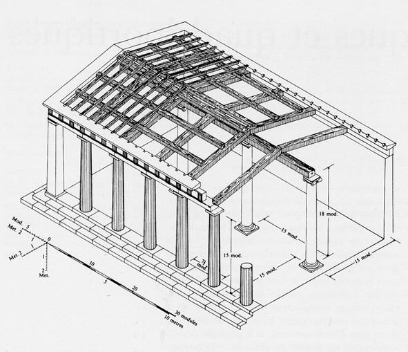 Teorie architektury v antice Jediný dochovaný starověký spis na toto téma Vitruvius (Pollio), De Architectura libri decem, 1. pol. 1. stol. po Kr. (Deset knih o architektuře, česky 1953).