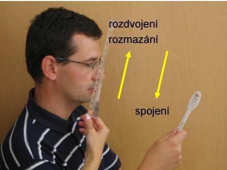 rezervy do dálky i do blízka a negativní fúzní rezervy do blízka se stanovuje bod rozostření, rozdvojení i opětovného spojení.