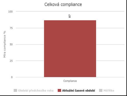 zásobníku, deklarovaných alkoholových dezinfekčních prostředků k hygienické dezinfekci rukou s přípravkem Visirub, což je testovací fluoreskující emulze pro odhalení nedostatků v dezinfekci rukou,