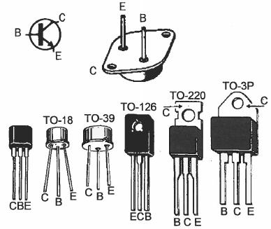 Tranzistory Při pájení tranzistorů do desky spojů musíte vždy dodržovat jejich správnou polohu a polaritu. Dbejte přitom, aby nedošlo k ulomení jednotlivých elektrod tranzistoru.