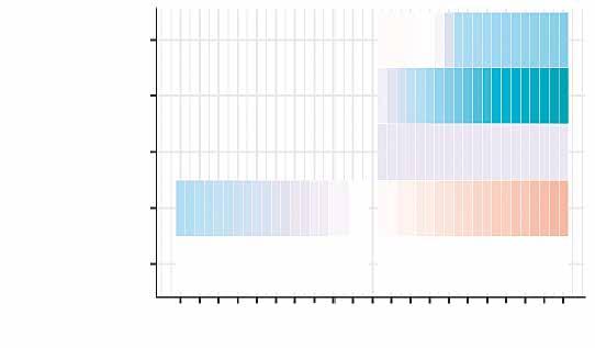 fosfor -64-54 -44-33 -23-12 -2 9 Obr. 12. Modelované změny koncentrací anorganického dusíku Fig. 12. Simulated changes in the concentration of inorganic nitrogen Obr. 14.