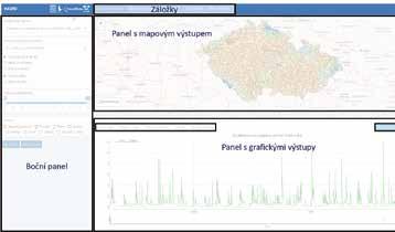 Vstupní meteorologická data: denní hodnoty (SRAD, TMIN, MAX, RAIN, WIND, VAPO) Referenční evapotranspirace (ETr) (mm/den) Model sněhové pokrývky Model půdní teploty Vlastnosti vegetace Půdní