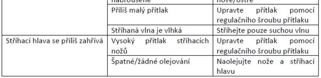 Části z umělých hmot a ostatních materiálů, které nepodléhají