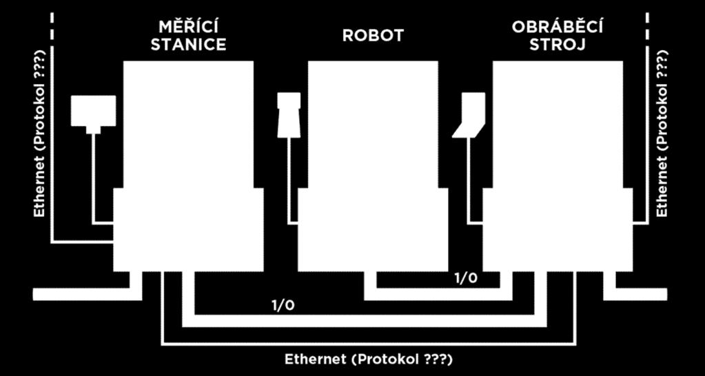 a Průmysl 4.