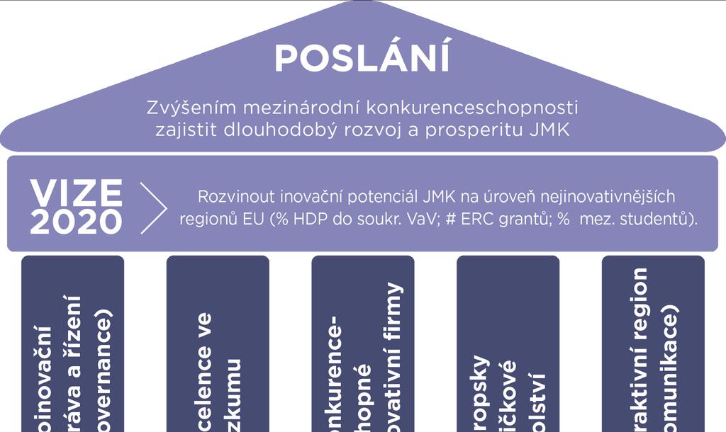 RIS JMK: Strategický