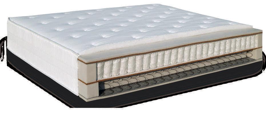 ( u H2 je 210 ks/m2 a u H3 je 256 ks/m2) Matrace je dodávána v luxusním potahu Stress free.