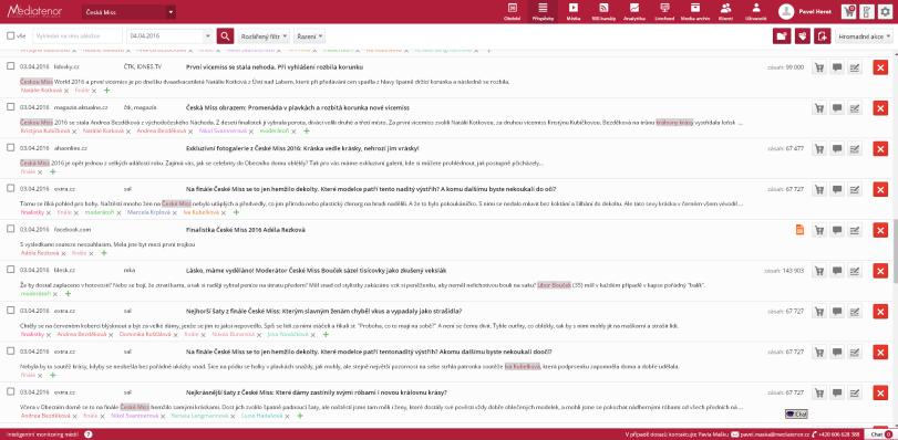 příspěvků všech mediatypů Analýza: Lewická profesionálním výkonem