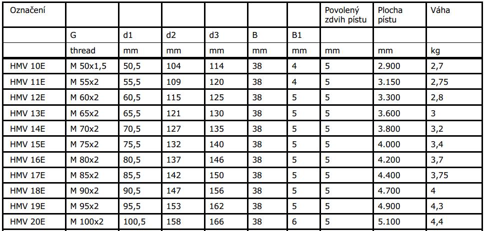 Tab.1 Rozměry hydraulických