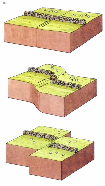 Zemětřesení Jednotlivé nebezpečné události