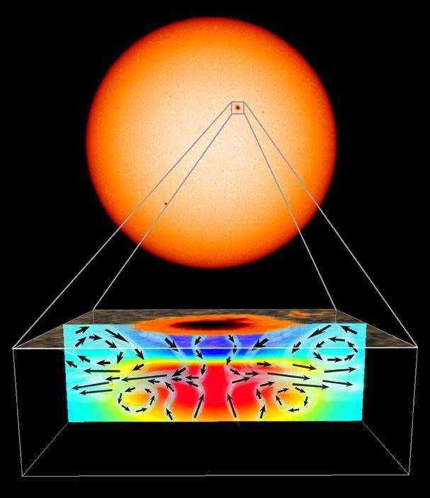 Skvrny jsou tmavá místa na povrchu Slunce, jejichž teplota je zhruba o 1 500 K nižší než