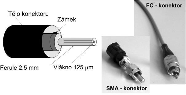 Reflexní senzor - instrumentace Vláknové děliče
