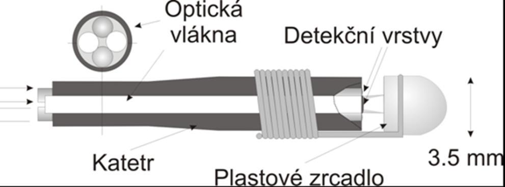 Reflexní senzor bilirubinu v