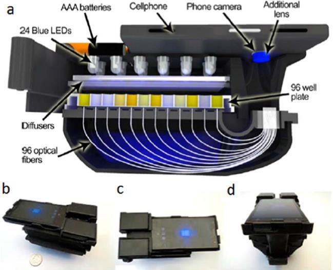 Nové směry-spektroskopie 1) Chemická fotografie Digitální kamery mají 3 kanály : červený, zelený, modrý (RGB) 3 spektrometry 2) Vícenásobná detekce multiplexy,
