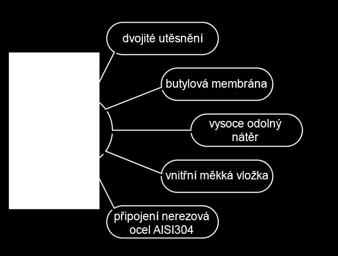 10 1 450 1070 6 804 Kč U2003FUS4000000 Aquavarem 200 200 10 1 554 1150 8 349 Kč U2803FUS4000000 Aquavarem 280 280 10 1 624 1250