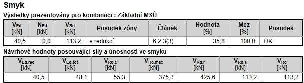 Smyk Návrhová únosnost ve smyku u prvku bez smykové výztuže Návrhová