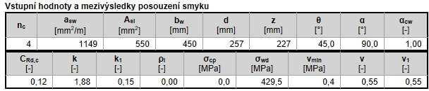 vzdorující smykové výztuže na mezi kluzu Návrhová hodnota maximální