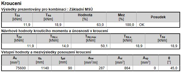 Kroucení T Rd,max Návrhový kroutící moment na mezi únosnosti T Rd,s Návrhová hodnota maximálníhokrouticího momentu, kterou prvek