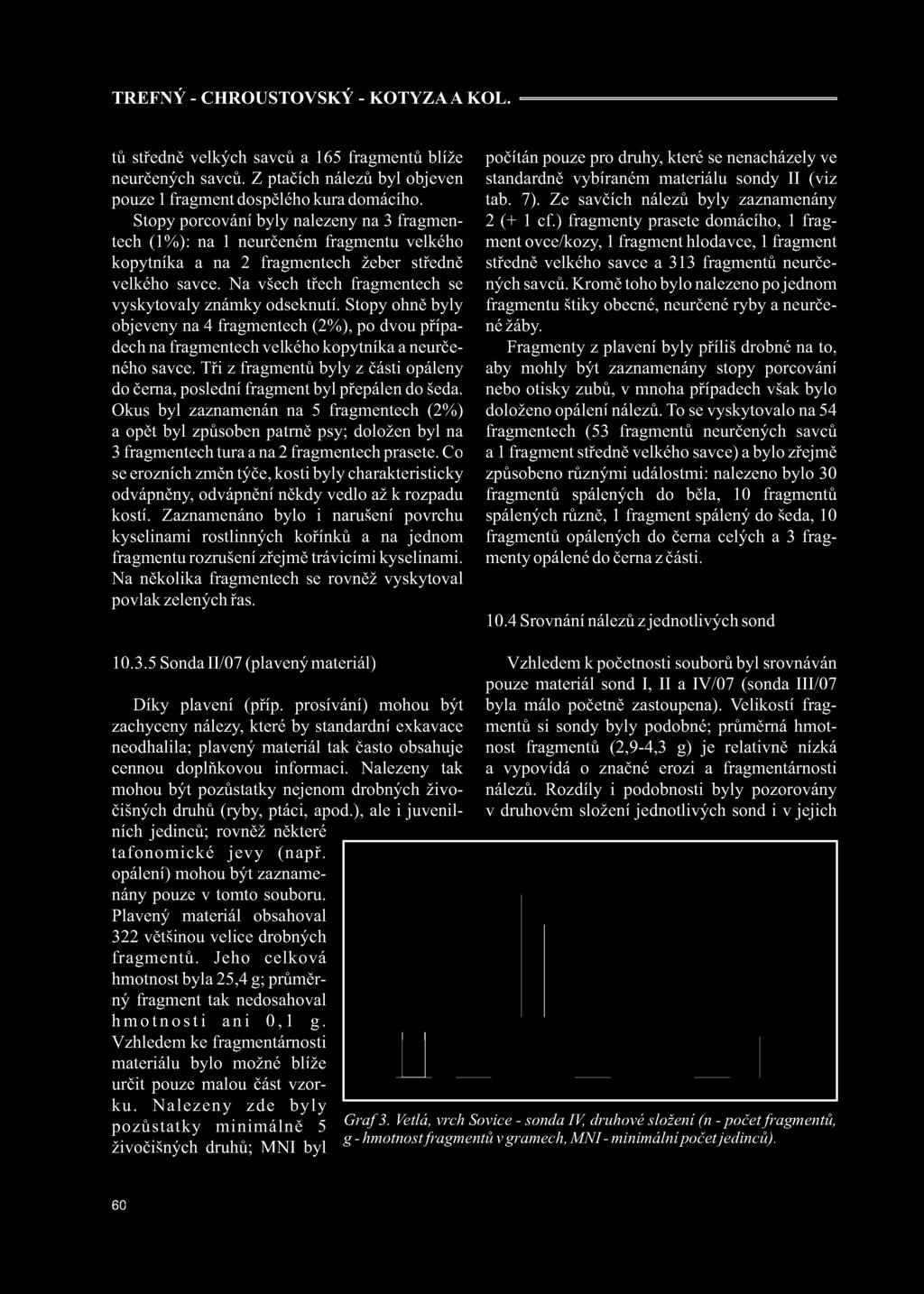Na všech třech fragmentech se vyskytovaly známky odseknutí. Stopy ohně byly objeveny na 4 fragmentech (2%), po dvou případech na fragmentech velkého kopytníka a neurčeného savce.