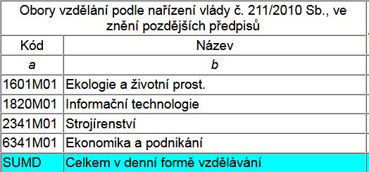 2017 Horní tabulka maturitní obory,