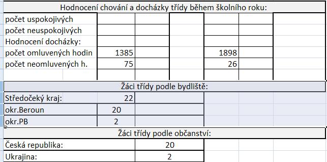 Hodnocení třídy 1.N Třída 1.N - jednooborová, nástrojař, v počtu 21 žáků.
