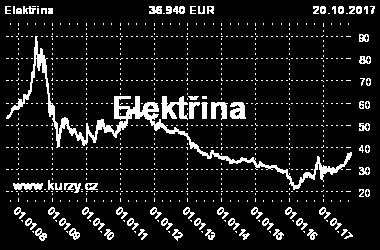 TRH S ELEKTŘINOU NĚJAK FUNGUJE Otevření trhu s elektřinou na začátku tohoto tisíciletí bylo dobrou myšlenkou, ale v kombinaci s masivní podporou OZE správně nefunguje z pohledu zdrojů Z pohledu