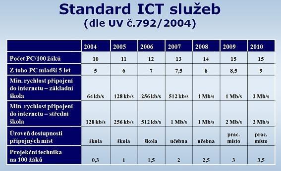 Serverové služby: 1)MS Windows 2008 R2 Server - Doménový server (AD Services, DNS, DHCP) 2) Web Server Apache s doménou www.outech-havirov.cz 3) IceWarp Mail Server @outech-havirov.