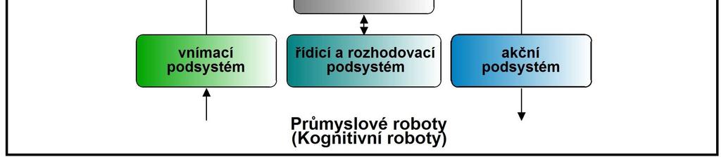 Jádrem řízení uvedených manipulátorů je synchronizace řídícího elementu s výkonovým členem v uzavřené smyčce.