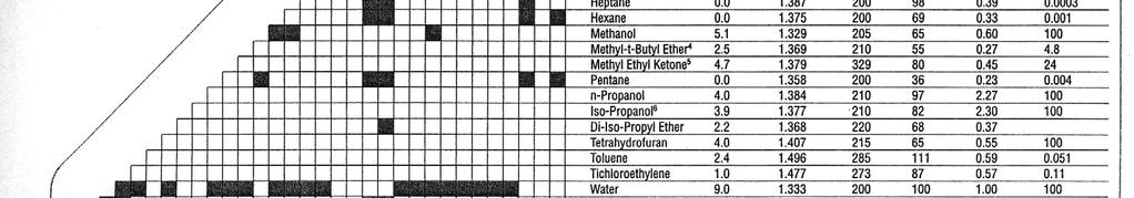 Rozpouštědla nemusí být nutně deuterovaná jako u klasického NMR.