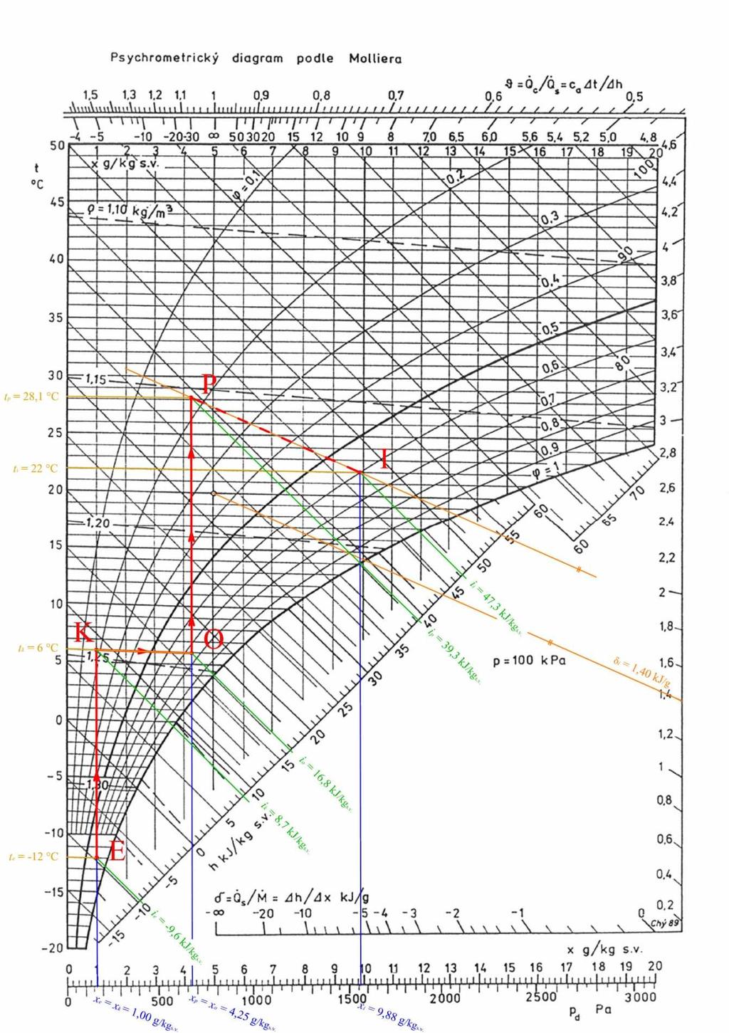 Obr. 6.