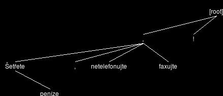 KAPITOLA 2 SYSTÉM SET Kapitola je věnována syntaktickému analyzátoru SET, jeho hlavním rysům a převážně se zaměřuje na systém zápisu pravidel, na základě kterých funguje syntaktická analýza, s