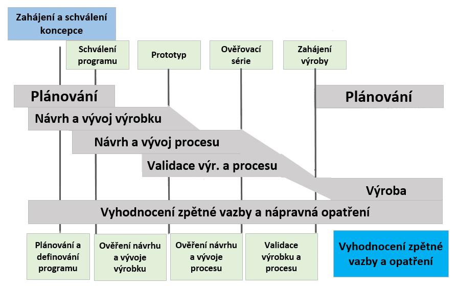 Příloha č.