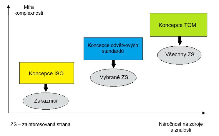 Tyto přístupy se liší, tak jak je uvedeno na obrázku č. 1.