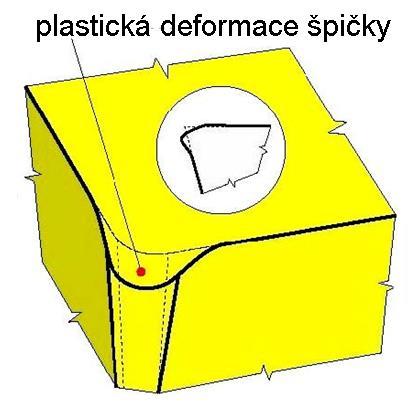 Plastické deformace