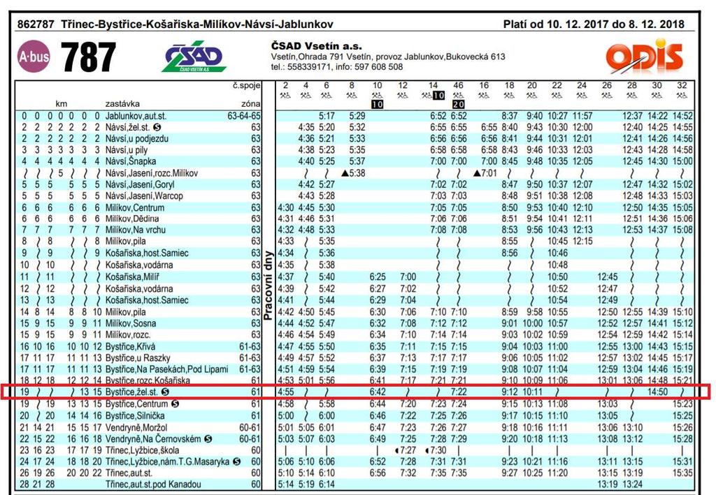 Obr. 13: Část spojů linky 787 jedoucí mimo zastávku Bystřice,žel.st. 6.6. Nedostatky železniční dopravy Velmi kladně lze hodnotit rekonstruovanou infrastrukturu umožňující rychlost až 160 km/h.