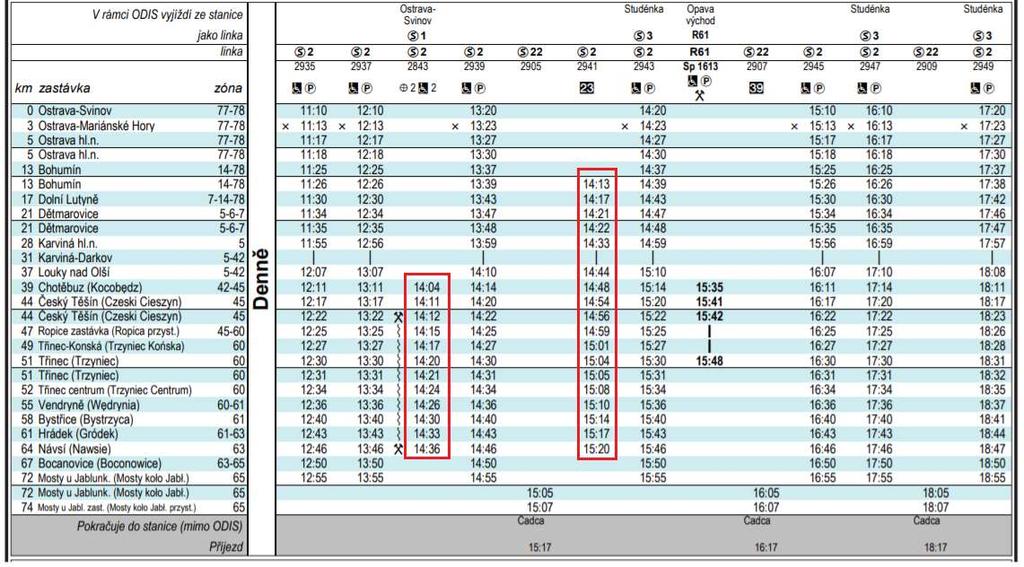 Obr. 14: posilové spoje linky S2 jedoucí v nepravidelném intervalu V jízdním řádu současné linky S2 jsou vyznačeny dva odpolední posilové spoje zkracující běžný 60minutový interval na odjezdy