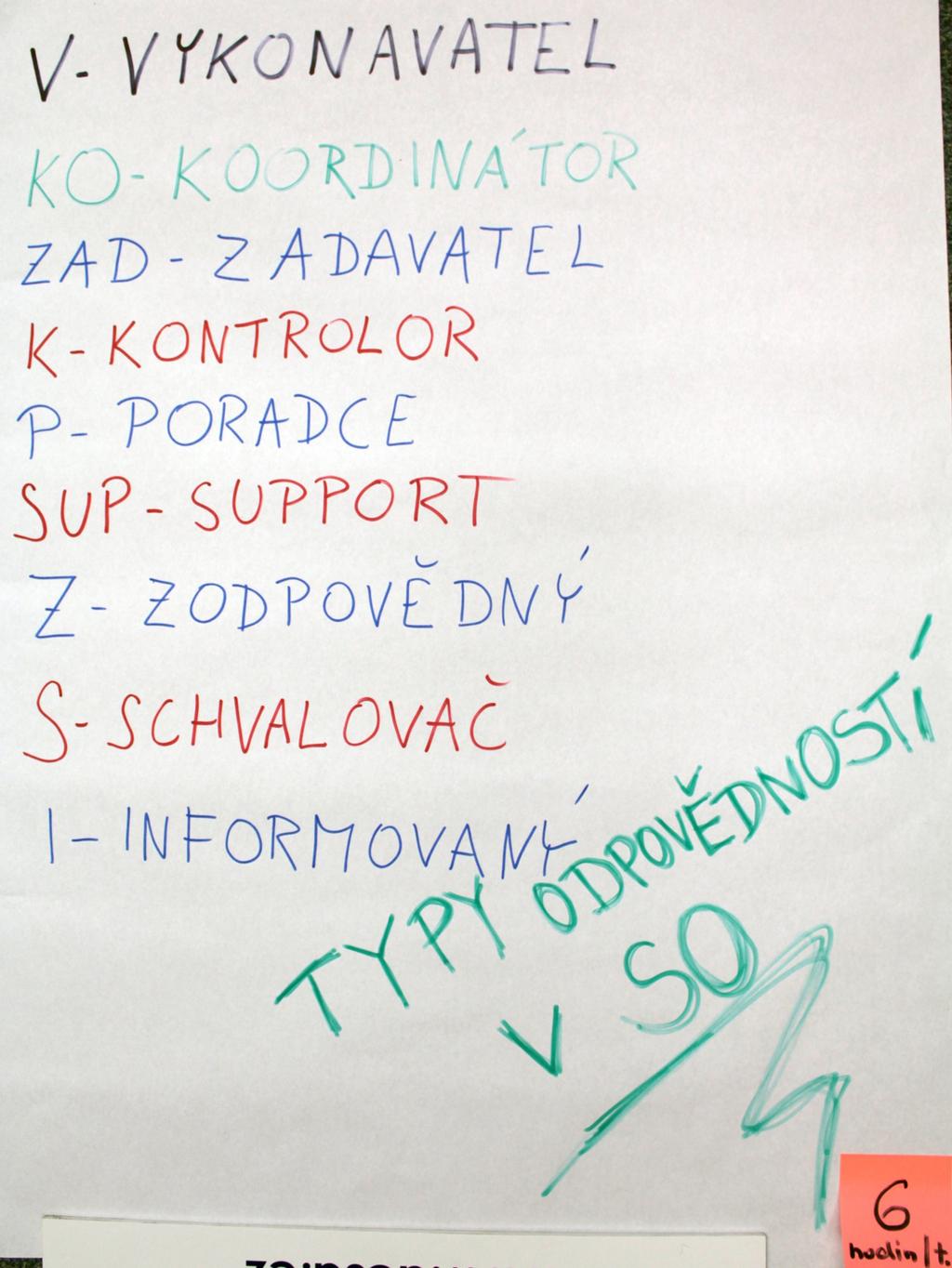 Dále diskutovali nad skutečností kolik student může věnovat času studentské organizaci, tým se shodl, že při dobrých podmínkách by to mohlo být až 6 hodin týdně.