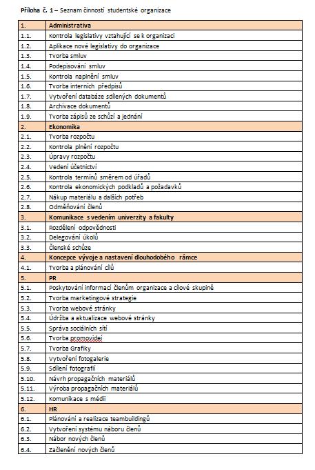 Kuřím: Akademické centrum studentských aktivit. Management mania. (30. 4 2013). Matice odpovědností.