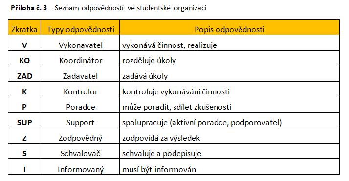 Příloha č.