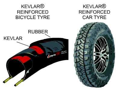POLYAMIDY PA SILON (ALKAMID), SILAMID, PERLON, KAPRON, NYLON, MIRAMID, ARAMID,, KEVLAR.