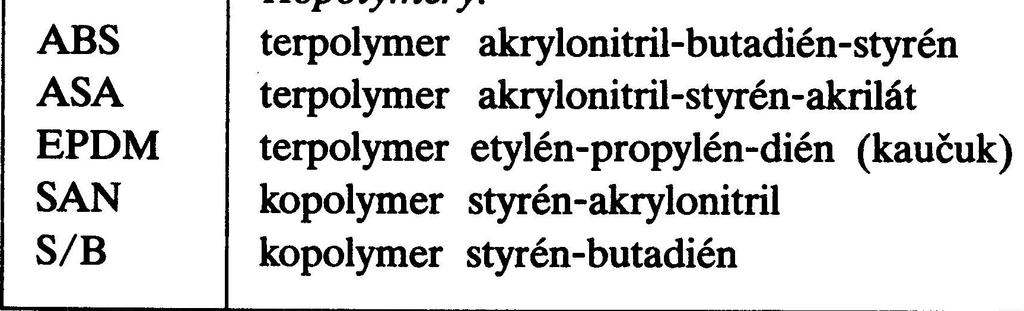 vzhledem k linearitě, větvení, síťování a takticitě řetězce.