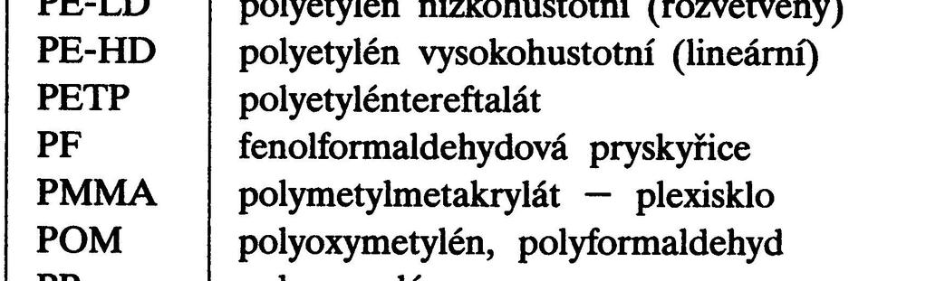 Tab. 1. a 2.: Příklady názvů - monomery, polymery (viz. tab.3 str.11) 2.