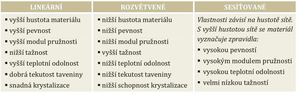 Kopolymerace nabízí velkou variabilitu ve složení polymerů, které tak mohou mít velmi široké spektrum fyzikálních vlastností.