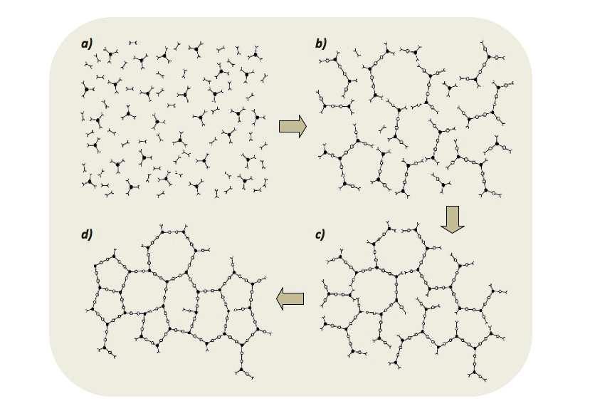 Příklad: vinylchlorid komonomer + vinylacetát kopolymer = vinylchlorid-vinylacetát kopolymer Vlastnosti polymerů v závislosti na tvaru makromolekul Obr.