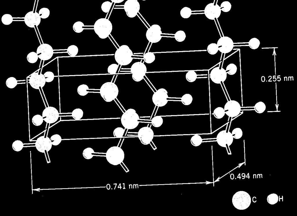 Krystalizace Optimální podmínky pro studium morfologie polymerů splňují krystalizující polymery.