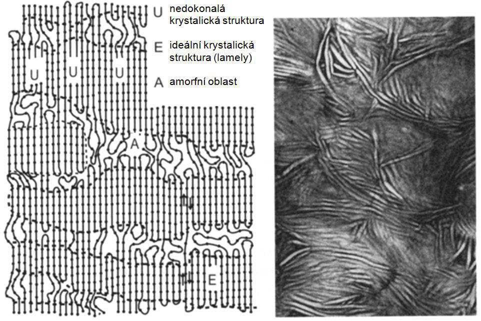Krystalová struktura PE Krystalické oblasti jsou rozloženy v amorfním zbytku materiálu a semikrystalické polymery jsou tedy analogií dvoufázových