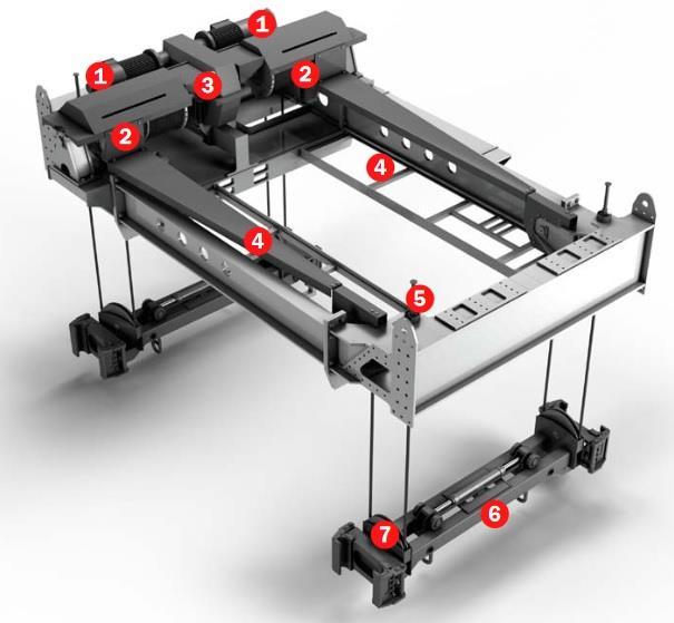 PŘÍSTAVNÍ KONTEJNEROVÉ TERMINÁLY Obr. 7 Zdvihové ústrojí od firmy Konecranes 1- Motor; 2 Navíjecí bubny; 3-