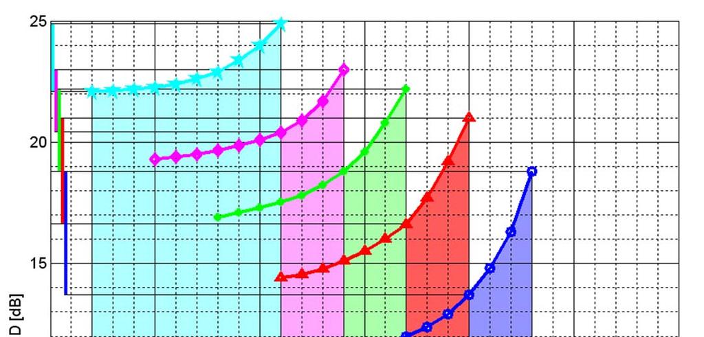3. Přímé kontrakty pro firmy Radiomodem pro přenos telemetrie (FSK, UHF, pro DO vodáren a rozvoden) s protokolem DMB (DCOM