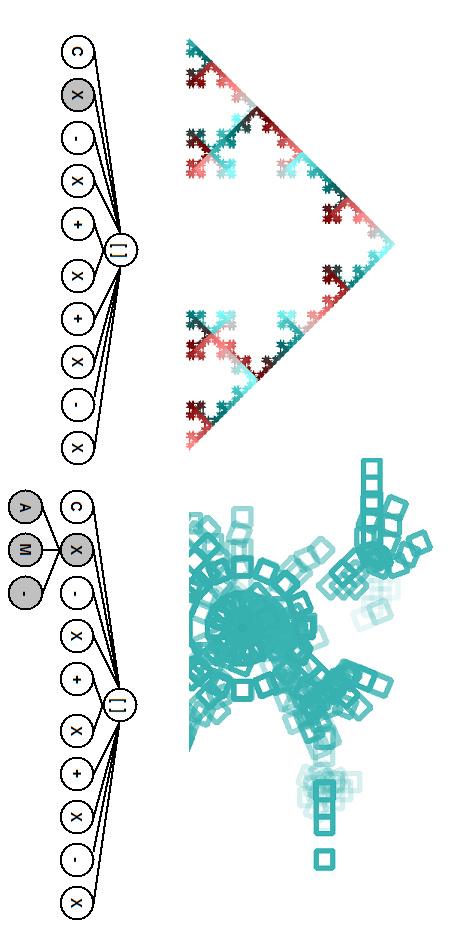 Obrázek 6.4: Mutace axiomu Kochovy vločky.